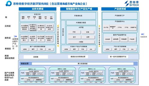 全链路体系 开启信息系统运行维护服务的数智化转型新范式