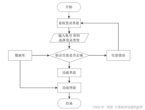 java jsp社区养老服务管理系统4pzn9 如何找到适合自己的毕业设计的指南