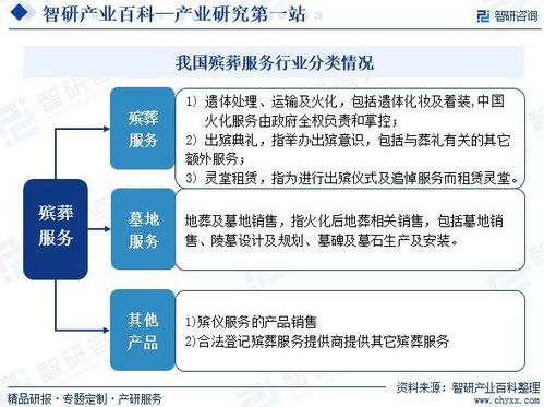 殡葬服务产业市场运行态势、集中度分析与未来趋势预测——兼论信息系统运行维护服务的赋能作用
