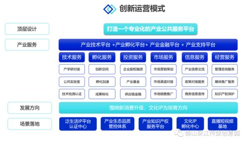佛山传媒K-Park文化创意产业园 一站式产业运营与流量赋能，招商盛启，助力企业腾飞