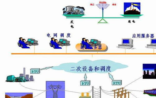 发电机的空载之谜 没有用电设备，电都白流了吗？