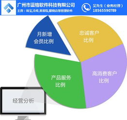 汽车美容收费管理系统,汽车修理厂仓库管理软件 傲蓝软件