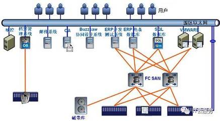COMMVAULT案例分享│中冶南方信息系统运行运维服务的数据保护实践